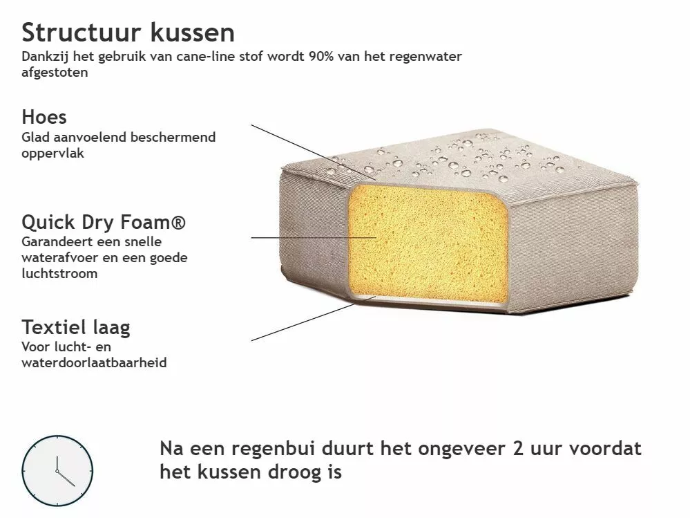 Beliani Tuinbank 3-zits Stof Beige/zwart ROVIGO - Afbeelding 10